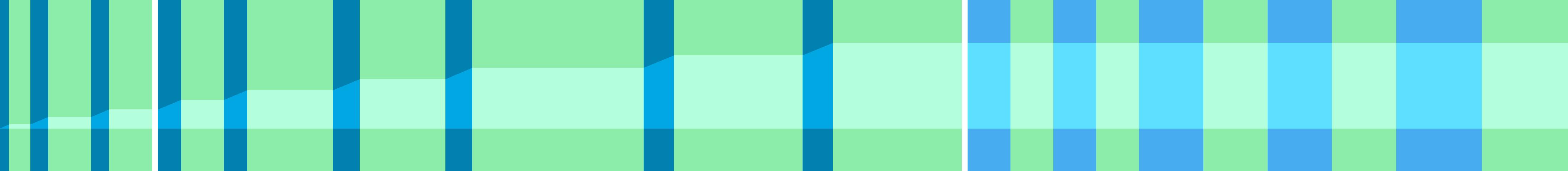 Representation of the drive in the form of a graph where the individual instructions are shown as vertical bars. The total distance is represented by the curve in the middle.