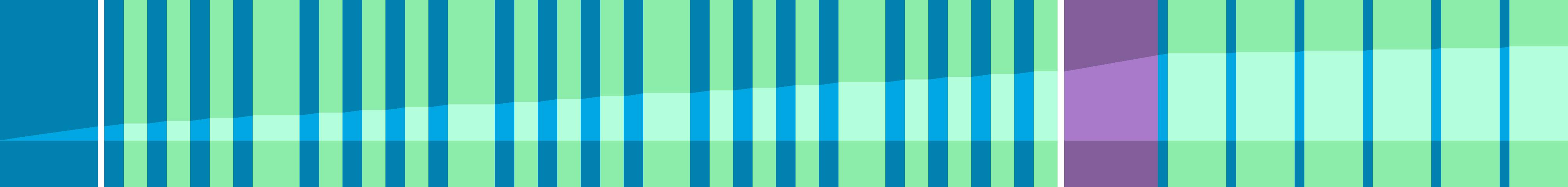 Representation of the drive in the form of a graph where the individual instructions are shown as vertical bars. The total distance is represented by the curve in the middle.