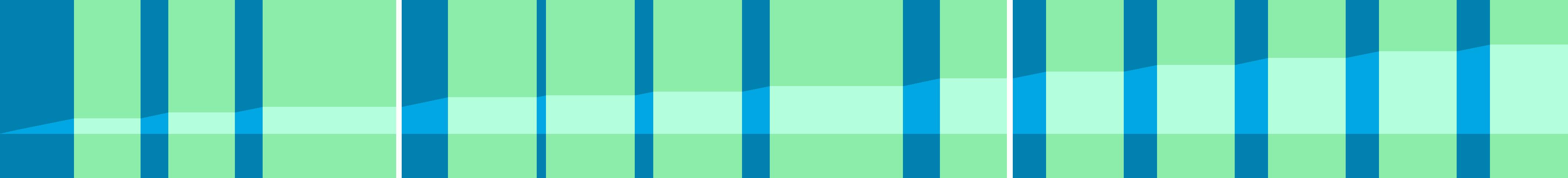 Representation of the drive in the form of a graph where the individual instructions are shown as vertical bars. The total distance is represented by the curve in the middle.