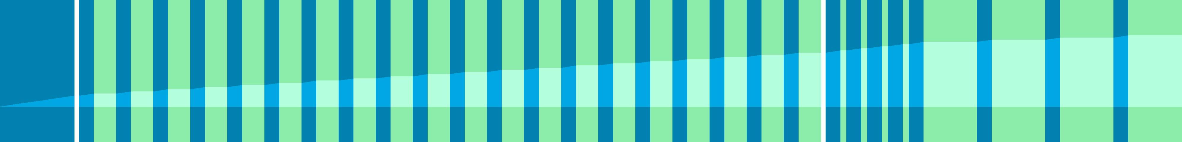 Representation of the drive in the form of a graph where the individual instructions are shown as vertical bars. The total distance is represented by the curve in the middle.