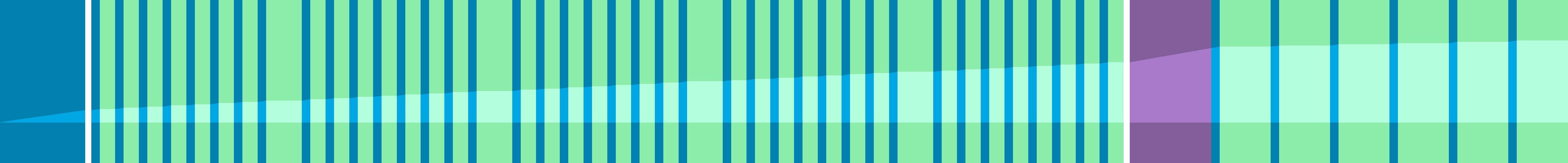 Representation of the drive in the form of a graph where the individual instructions are shown as vertical bars. The total distance is represented by the curve in the middle.