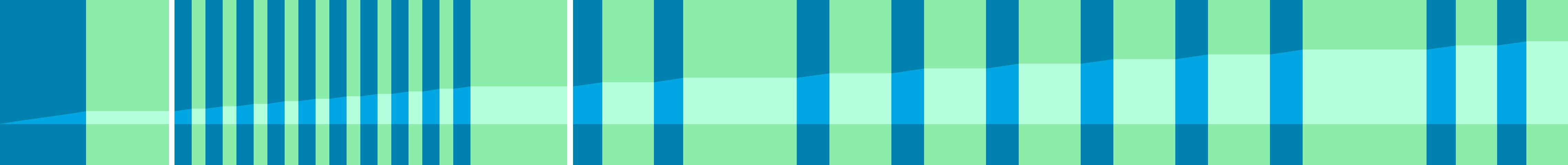 Representation of the drive in the form of a graph where the individual instructions are shown as vertical bars. The total distance is represented by the curve in the middle.