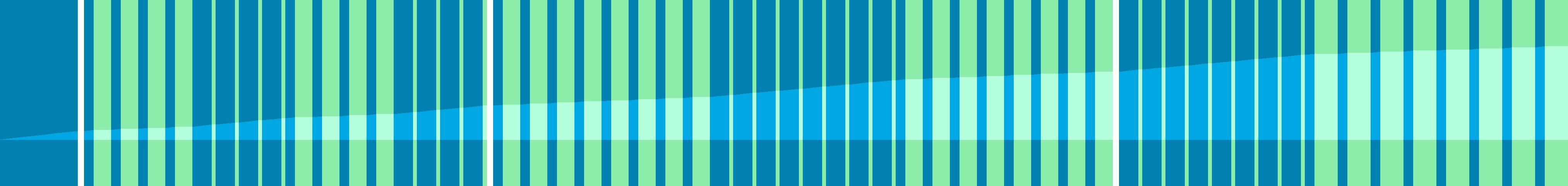 Representation of the drive in the form of a graph where the individual instructions are shown as vertical bars. The total distance is represented by the curve in the middle.