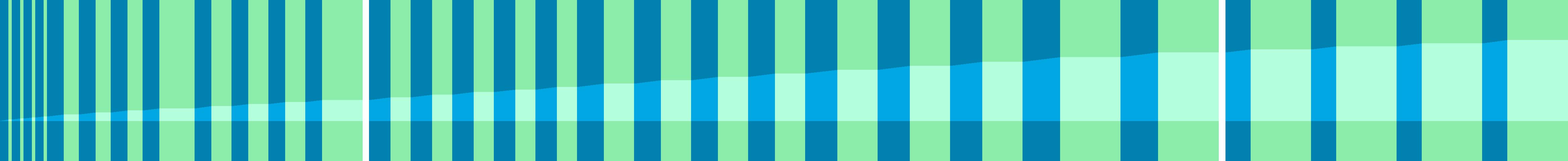 Representation of the drive in the form of a graph where the individual instructions are shown as vertical bars. The total distance is represented by the curve in the middle.