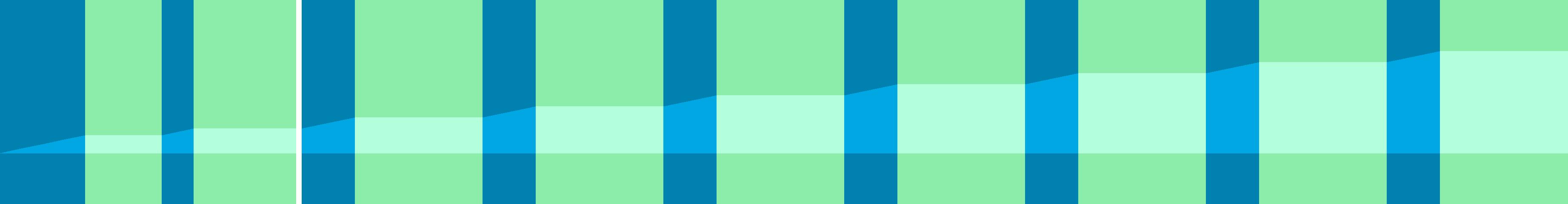 Representation of the drive in the form of a graph where the individual instructions are shown as vertical bars. The total distance is represented by the curve in the middle.