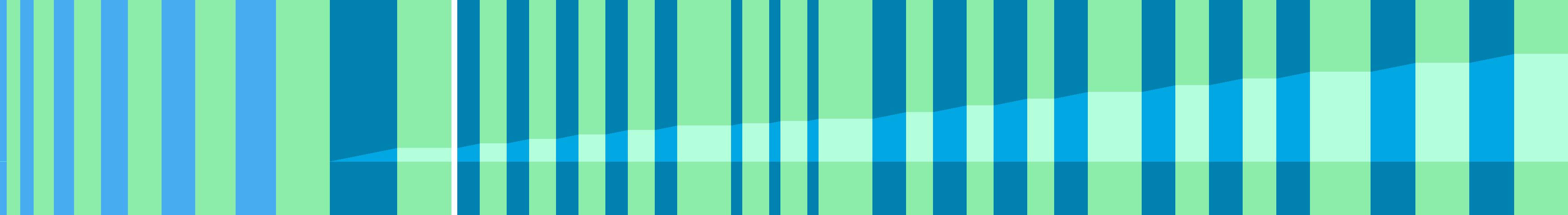 Representation of the drive in the form of a graph where the individual instructions are shown as vertical bars. The total distance is represented by the curve in the middle.