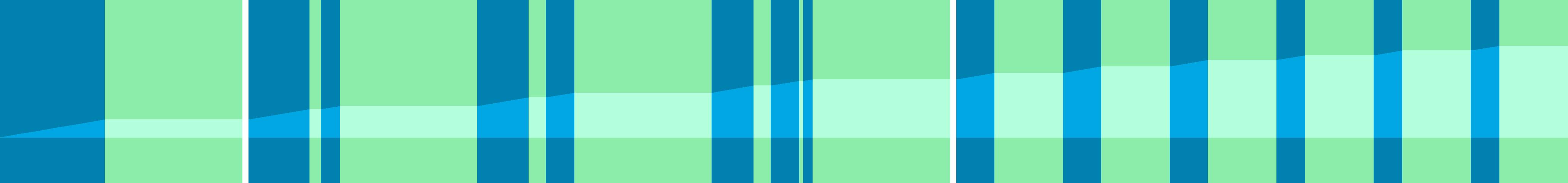 Representation of the drive in the form of a graph where the individual instructions are shown as vertical bars. The total distance is represented by the curve in the middle.