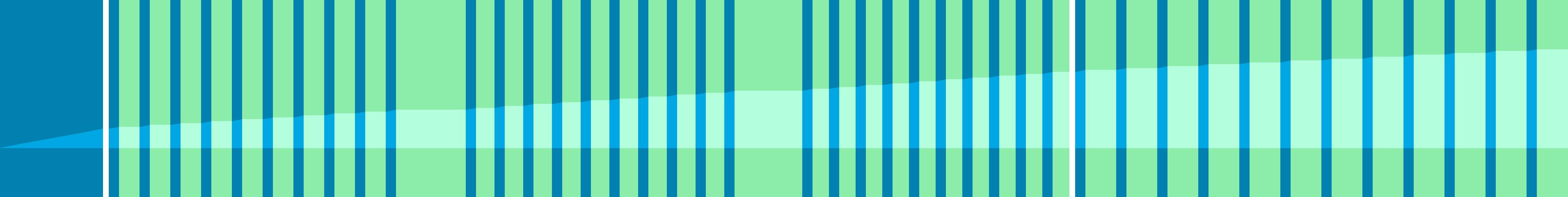 Representation of the drive in the form of a graph where the individual instructions are shown as vertical bars. The total distance is represented by the curve in the middle.