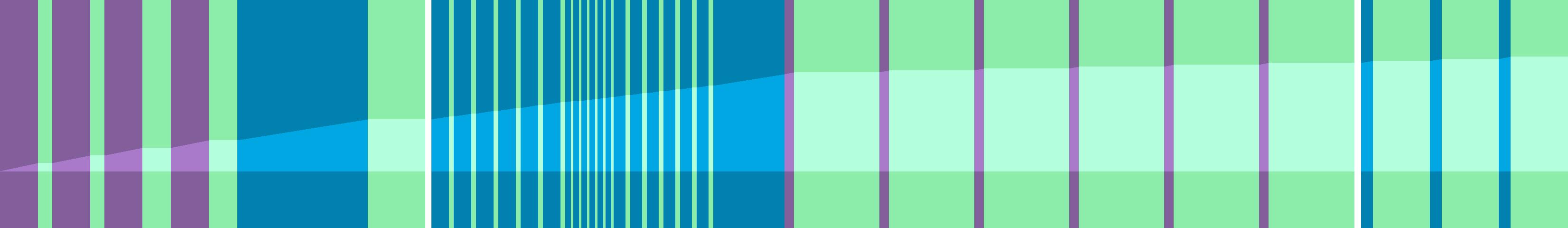 Representation of the drive in the form of a graph where the individual instructions are shown as vertical bars. The total distance is represented by the curve in the middle.
