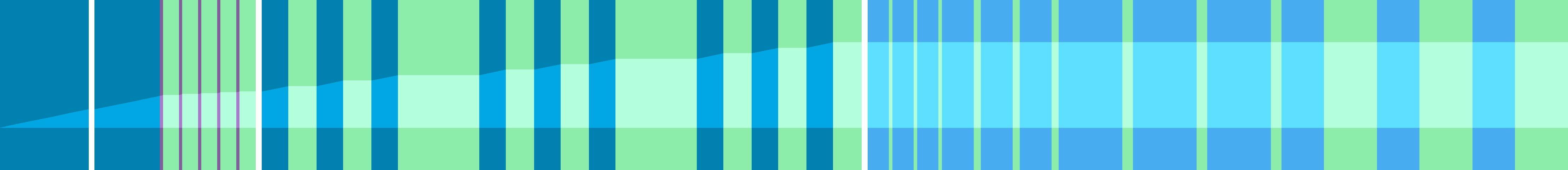 Representation of the drive in the form of a graph where the individual instructions are shown as vertical bars. The total distance is represented by the curve in the middle.