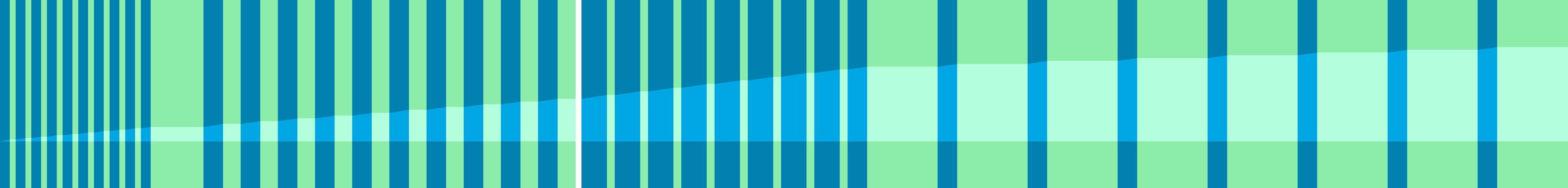 Representation of the drive in the form of a graph where the individual instructions are shown as vertical bars. The total distance is represented by the curve in the middle.