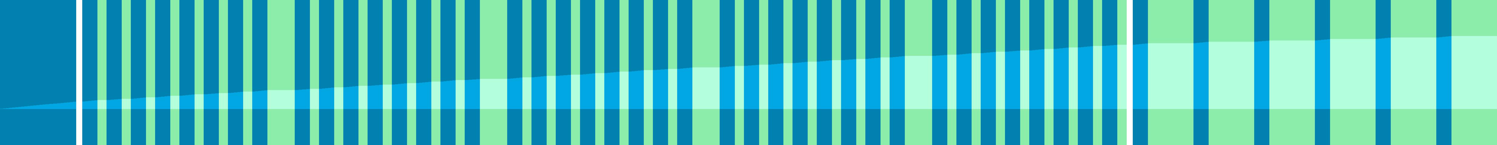 Representation of the drive in the form of a graph where the individual instructions are shown as vertical bars. The total distance is represented by the curve in the middle.