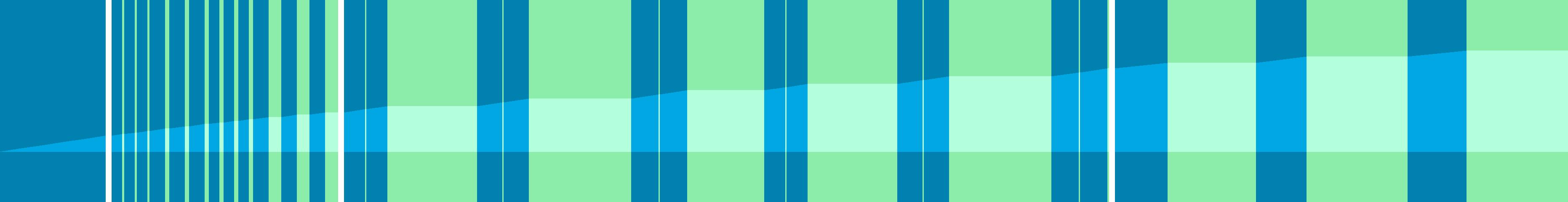 Representation of the drive in the form of a graph where the individual instructions are shown as vertical bars. The total distance is represented by the curve in the middle.