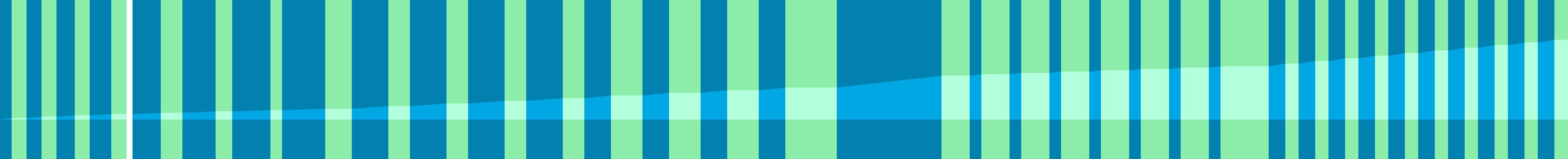 Representation of the drive in the form of a graph where the individual instructions are shown as vertical bars. The total distance is represented by the curve in the middle.