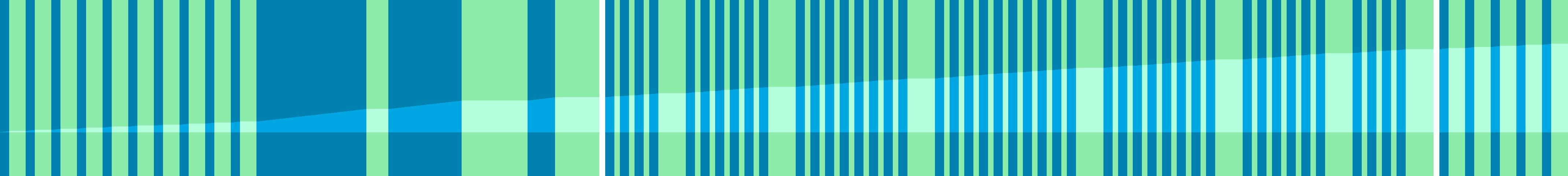 Representation of the drive in the form of a graph where the individual instructions are shown as vertical bars. The total distance is represented by the curve in the middle.