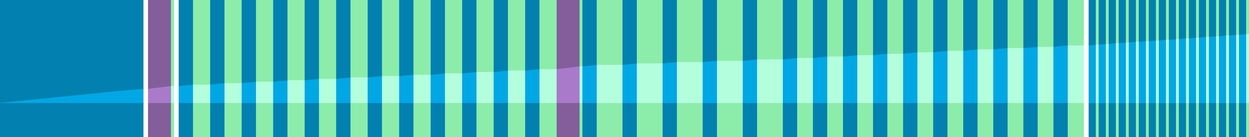 Representation of the drive in the form of a graph where the individual instructions are shown as vertical bars. The total distance is represented by the curve in the middle.