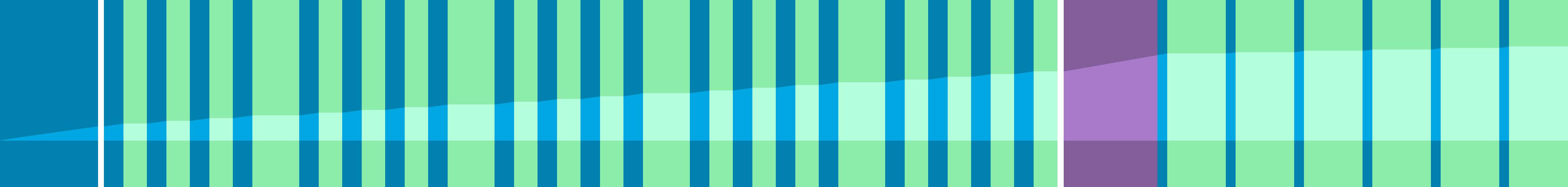 Representation of the drive in the form of a graph where the individual instructions are shown as vertical bars. The total distance is represented by the curve in the middle.