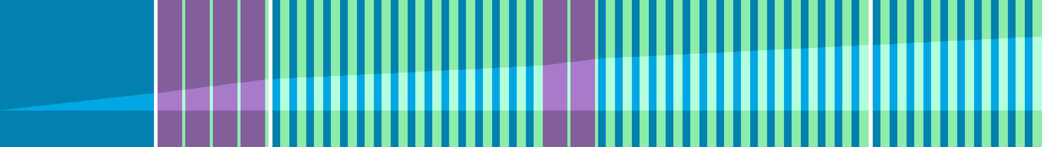 Representation of the drive in the form of a graph where the individual instructions are shown as vertical bars. The total distance is represented by the curve in the middle.