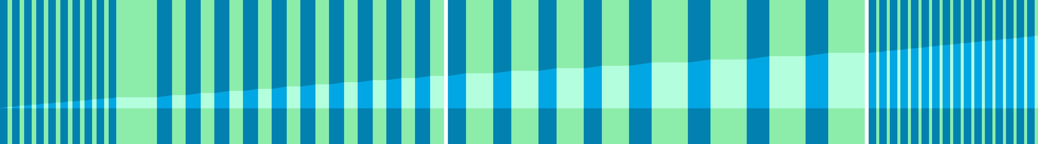 Representation of the drive in the form of a graph where the individual instructions are shown as vertical bars. The total distance is represented by the curve in the middle.