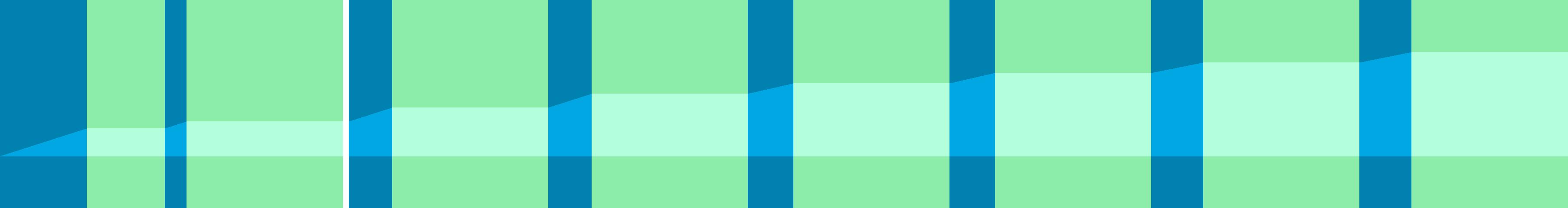 Representation of the drive in the form of a graph where the individual instructions are shown as vertical bars. The total distance is represented by the curve in the middle.