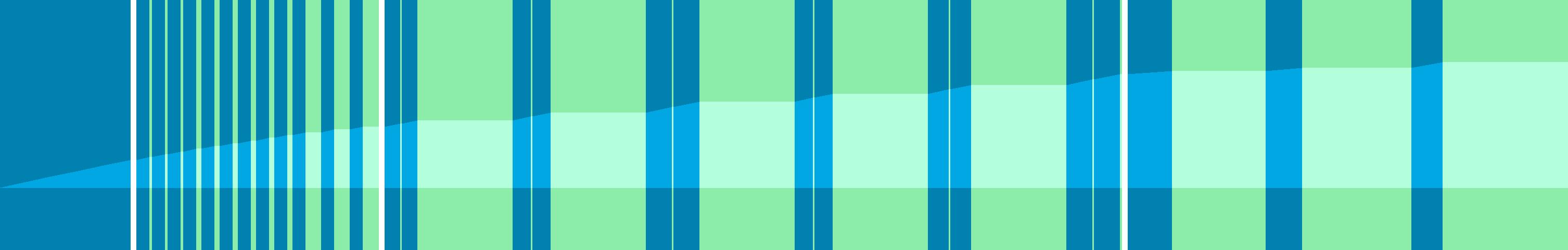 Representation of the drive in the form of a graph where the individual instructions are shown as vertical bars. The total distance is represented by the curve in the middle.