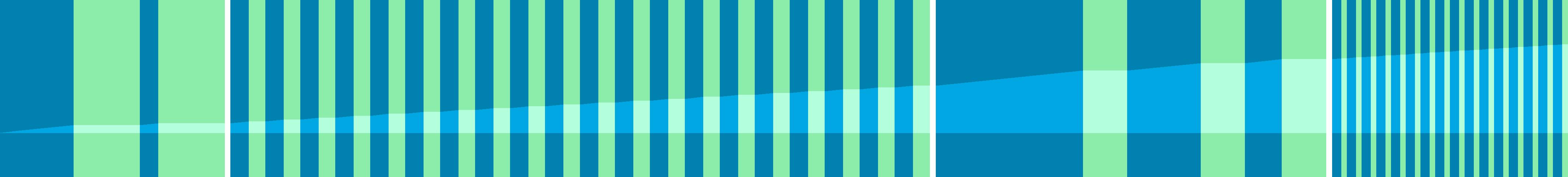 Representation of the drive in the form of a graph where the individual instructions are shown as vertical bars. The total distance is represented by the curve in the middle.