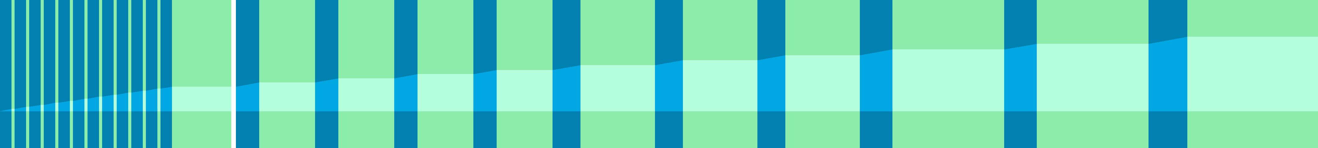 Representation of the drive in the form of a graph where the individual instructions are shown as vertical bars. The total distance is represented by the curve in the middle.