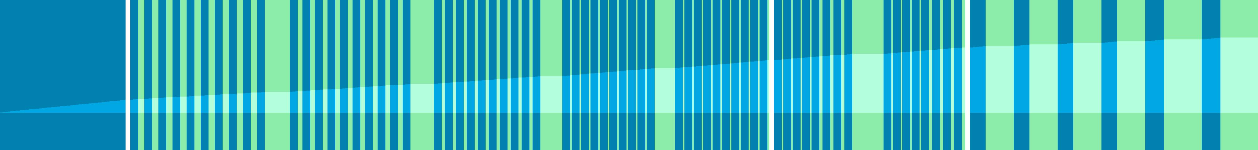 Representation of the drive in the form of a graph where the individual instructions are shown as vertical bars. The total distance is represented by the curve in the middle.