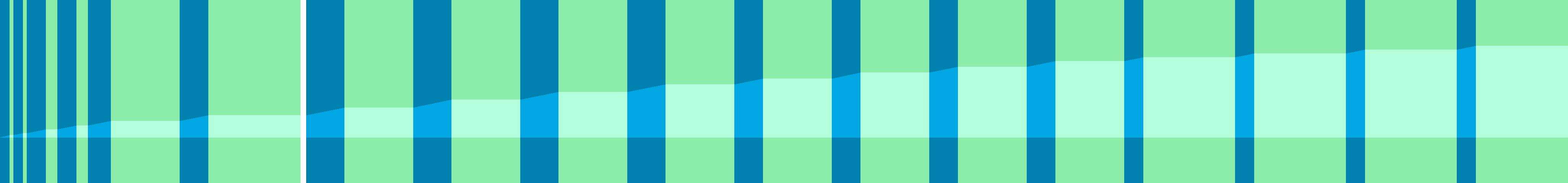 Representation of the drive in the form of a graph where the individual instructions are shown as vertical bars. The total distance is represented by the curve in the middle.