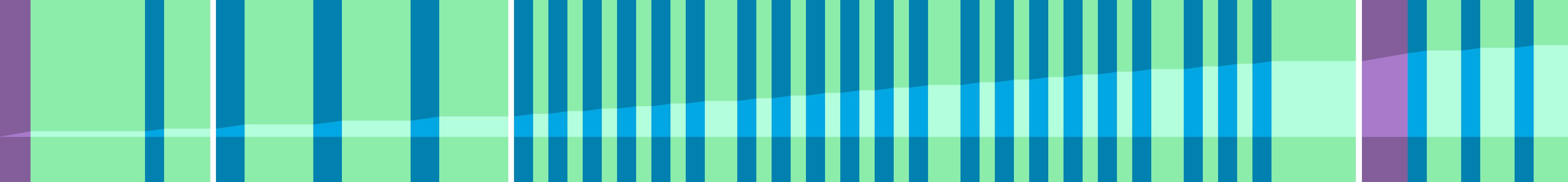 Representation of the drive in the form of a graph where the individual instructions are shown as vertical bars. The total distance is represented by the curve in the middle.