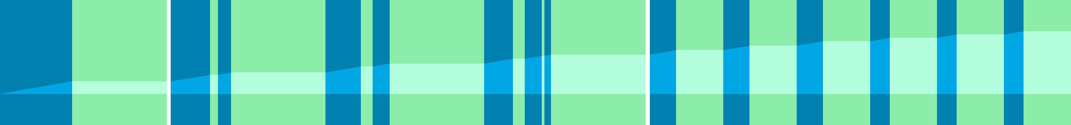 Representation of the drive in the form of a graph where the individual instructions are shown as vertical bars. The total distance is represented by the curve in the middle.