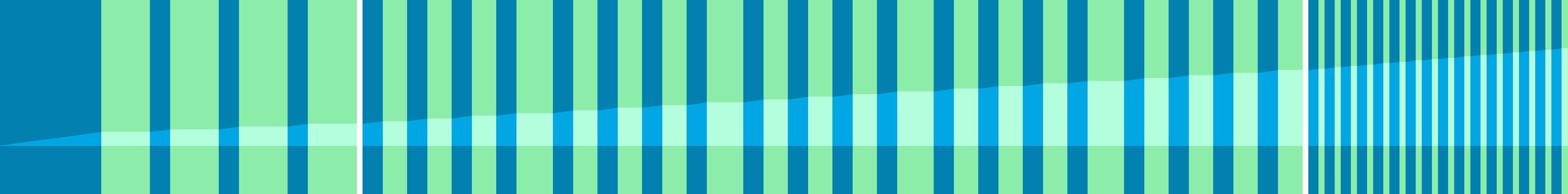 Representation of the drive in the form of a graph where the individual instructions are shown as vertical bars. The total distance is represented by the curve in the middle.