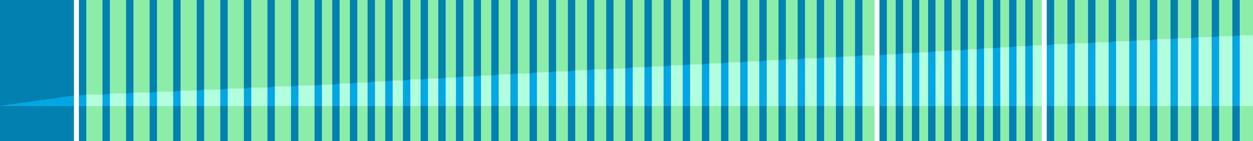 Representation of the drive in the form of a graph where the individual instructions are shown as vertical bars. The total distance is represented by the curve in the middle.