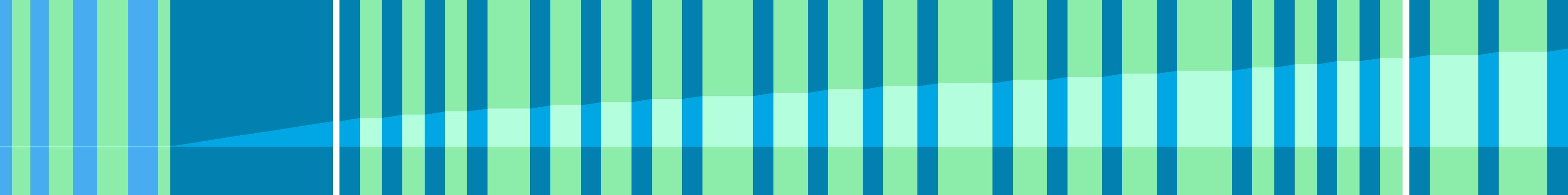Representation of the drive in the form of a graph where the individual instructions are shown as vertical bars. The total distance is represented by the curve in the middle.