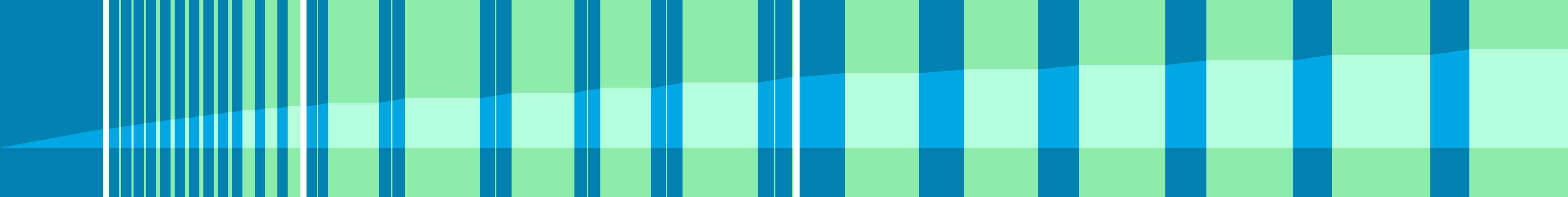 Representation of the drive in the form of a graph where the individual instructions are shown as vertical bars. The total distance is represented by the curve in the middle.