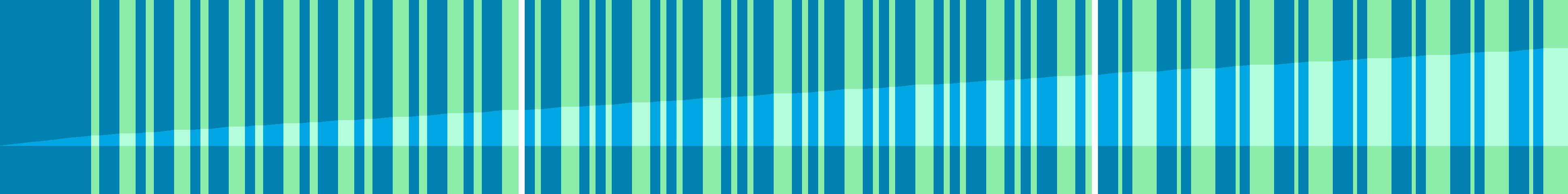 Representation of the drive in the form of a graph where the individual instructions are shown as vertical bars. The total distance is represented by the curve in the middle.