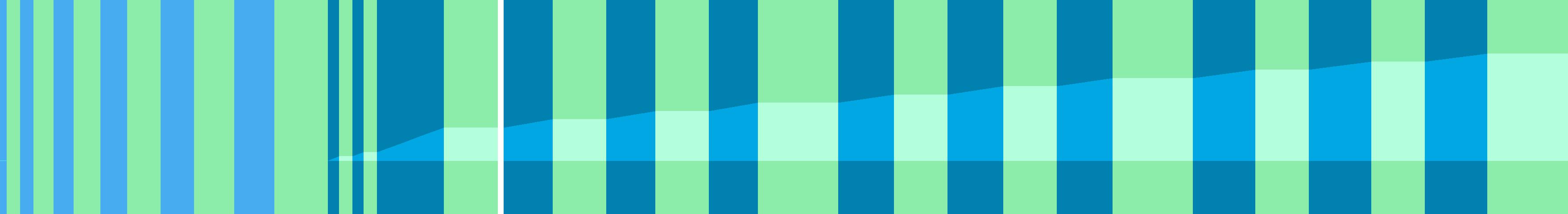 Representation of the drive in the form of a graph where the individual instructions are shown as vertical bars. The total distance is represented by the curve in the middle.