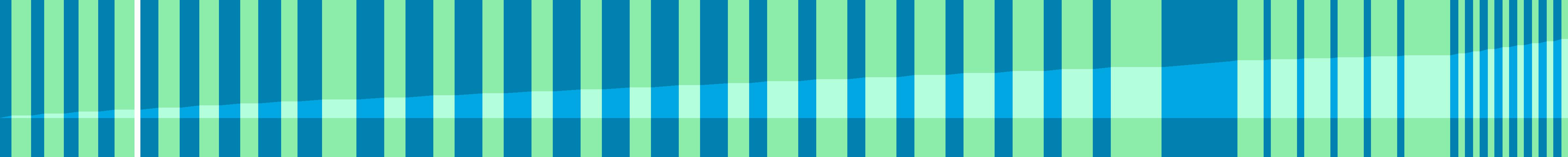 Representation of the drive in the form of a graph where the individual instructions are shown as vertical bars. The total distance is represented by the curve in the middle.