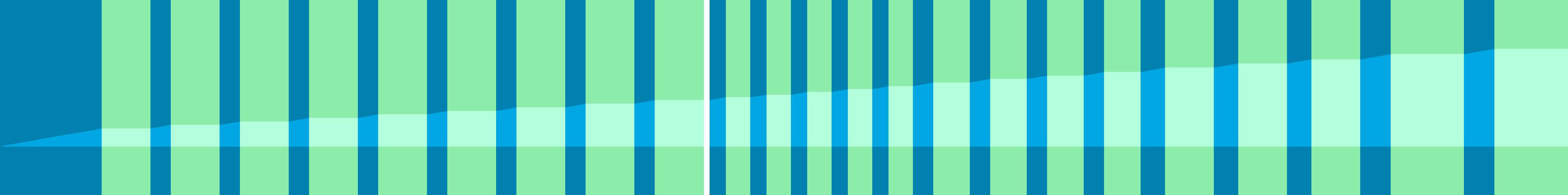 Representation of the drive in the form of a graph where the individual instructions are shown as vertical bars. The total distance is represented by the curve in the middle.