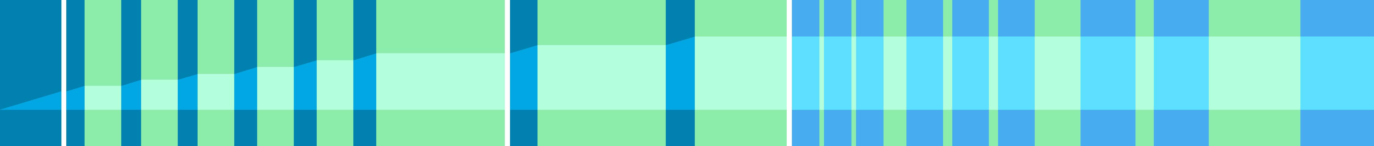 Representation of the drive in the form of a graph where the individual instructions are shown as vertical bars. The total distance is represented by the curve in the middle.