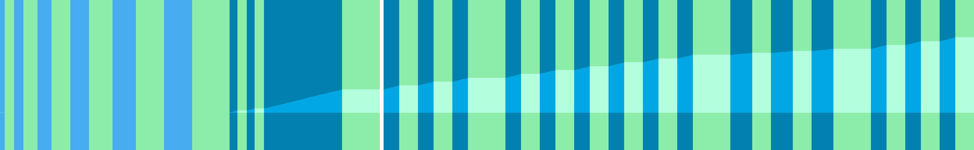 Representation of the drive in the form of a graph where the individual instructions are shown as vertical bars. The total distance is represented by the curve in the middle.