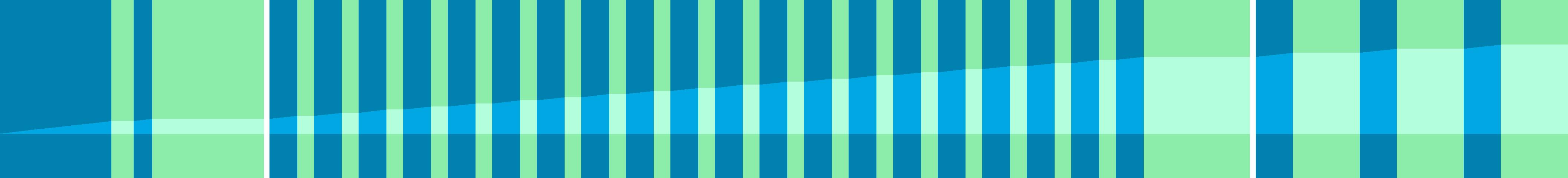 Representation of the drive in the form of a graph where the individual instructions are shown as vertical bars. The total distance is represented by the curve in the middle.