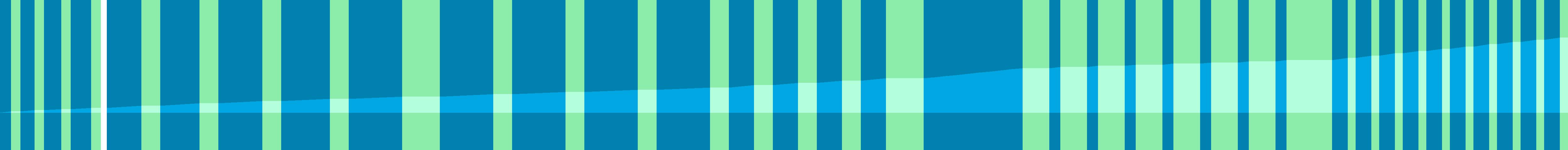 Representation of the drive in the form of a graph where the individual instructions are shown as vertical bars. The total distance is represented by the curve in the middle.
