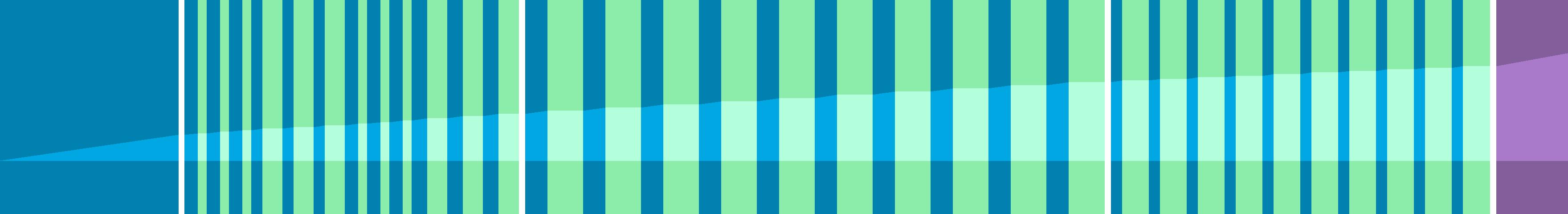 Representation of the drive in the form of a graph where the individual instructions are shown as vertical bars. The total distance is represented by the curve in the middle.