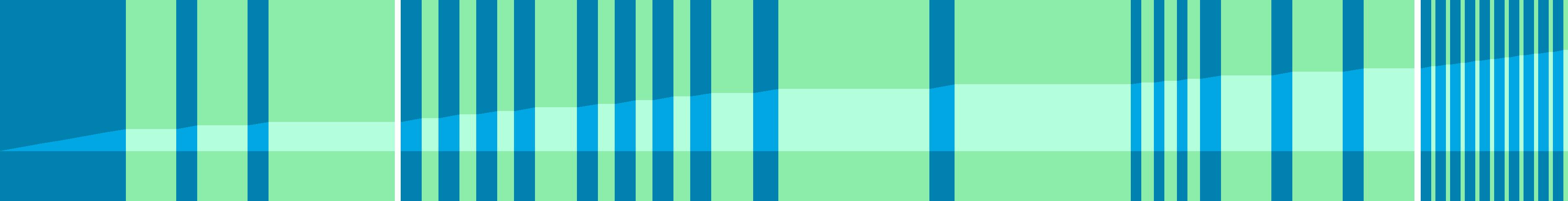 Representation of the drive in the form of a graph where the individual instructions are shown as vertical bars. The total distance is represented by the curve in the middle.