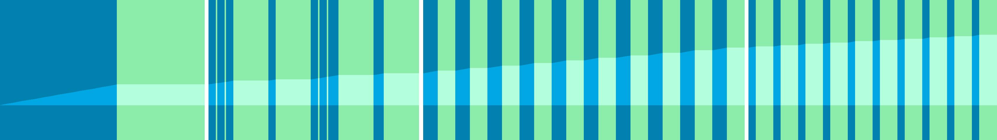 Representation of the drive in the form of a graph where the individual instructions are shown as vertical bars. The total distance is represented by the curve in the middle.