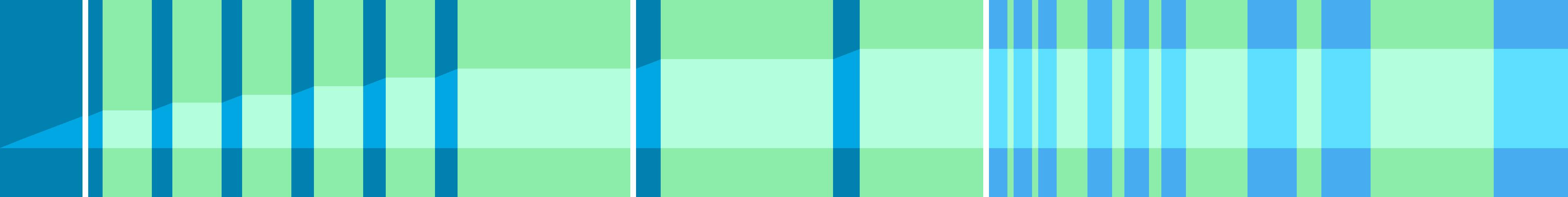 Representation of the drive in the form of a graph where the individual instructions are shown as vertical bars. The total distance is represented by the curve in the middle.