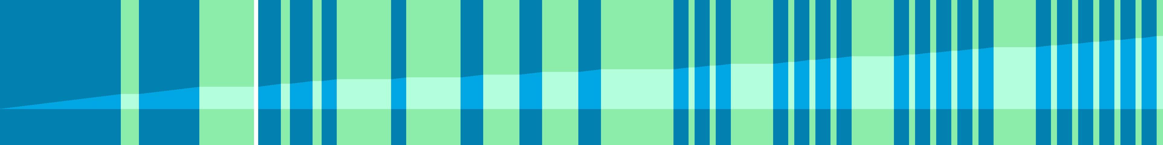 Representation of the drive in the form of a graph where the individual instructions are shown as vertical bars. The total distance is represented by the curve in the middle.