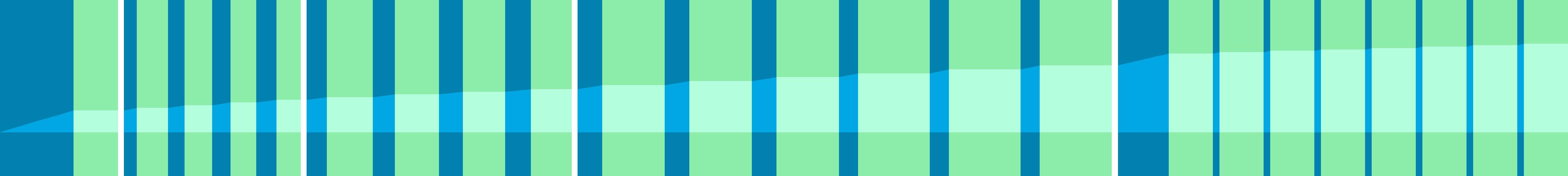 Representation of the drive in the form of a graph where the individual instructions are shown as vertical bars. The total distance is represented by the curve in the middle.