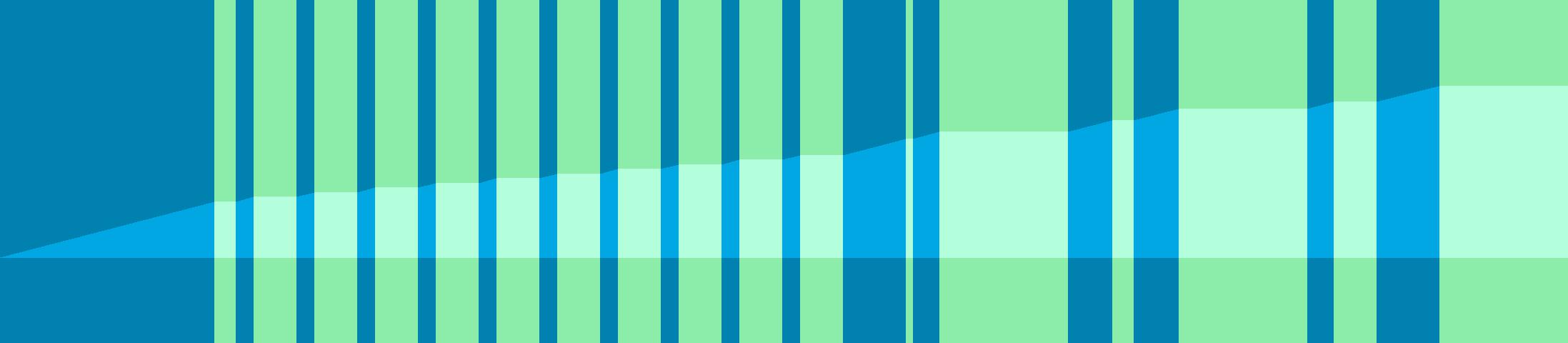 Representation of the drive in the form of a graph where the individual instructions are shown as vertical bars. The total distance is represented by the curve in the middle.